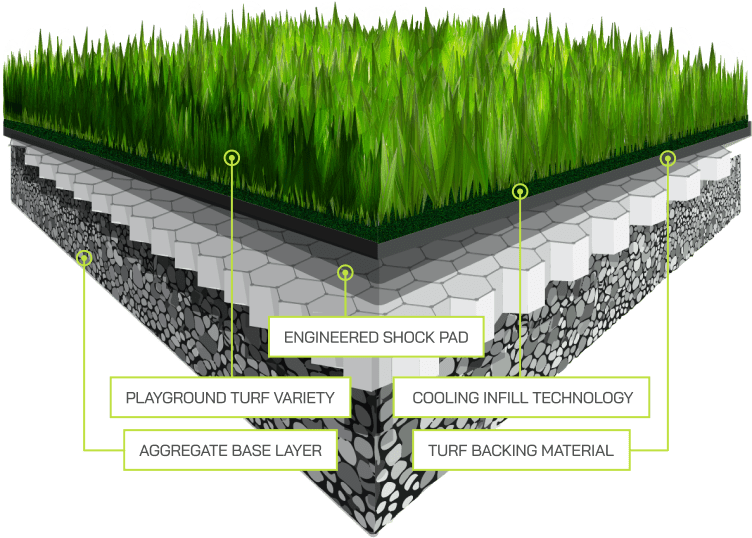 Play Ground Info